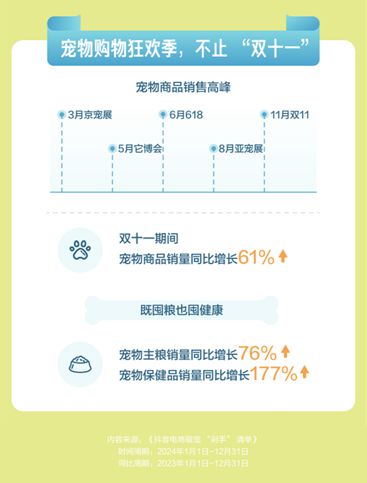 宠物直播间成交额同比增长67%AG真人百家家乐APP抖音电商(图3)