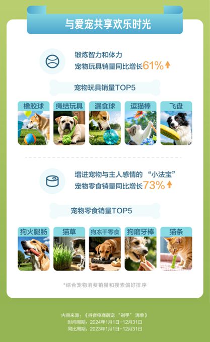 宠物直播间成交额同比增长67%AG真人百家家乐APP抖音电商(图4)