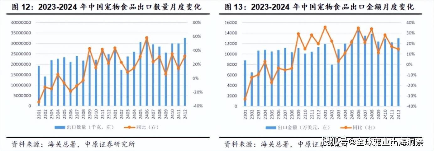 卖爆了中国宠物市场线亿AG真人网站这些品牌(图1)