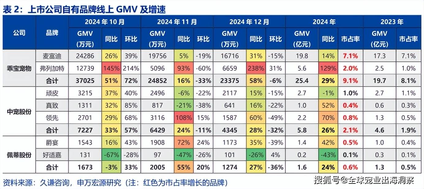 卖爆了中国宠物市场线亿AG真人网站这些品牌(图4)