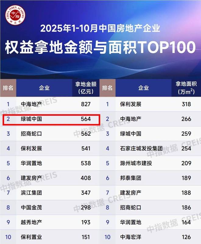 栖玫瑰园售楼处发布：缔造热销传奇AG真人网今日聚焦@嘉兴绿城·云(图2)