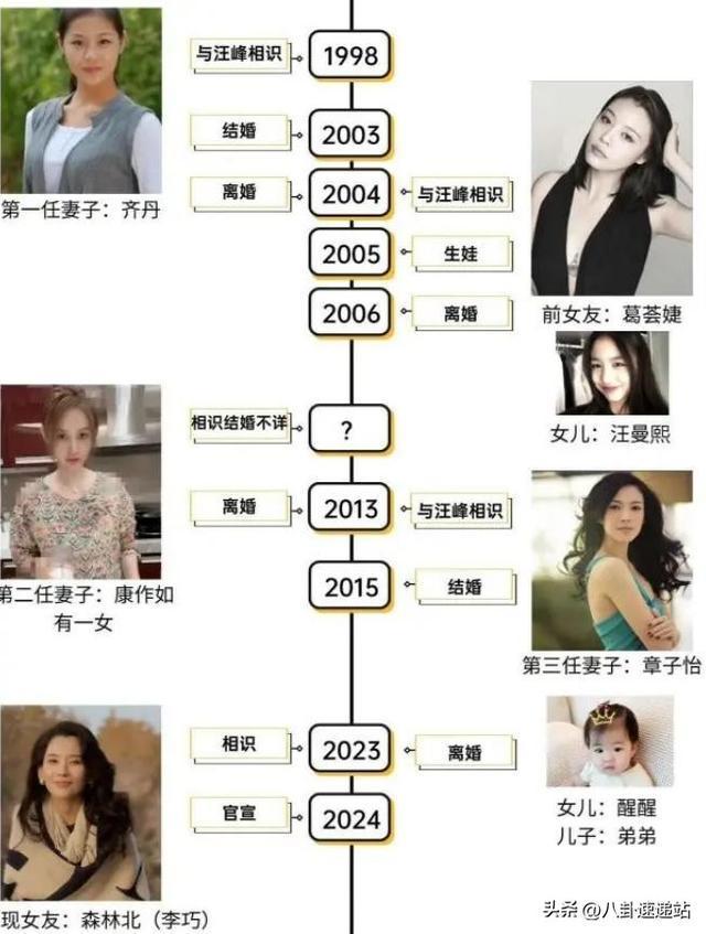 之下三婚三离的汪峰一句话让人死心塌地AG真人旗舰厅难怪森林北拜倒在皮裤(图4)