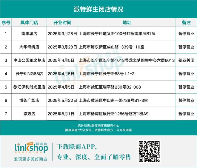 侯毅开的派特鲜生将全关AG真人中国盒马创始人(图13)